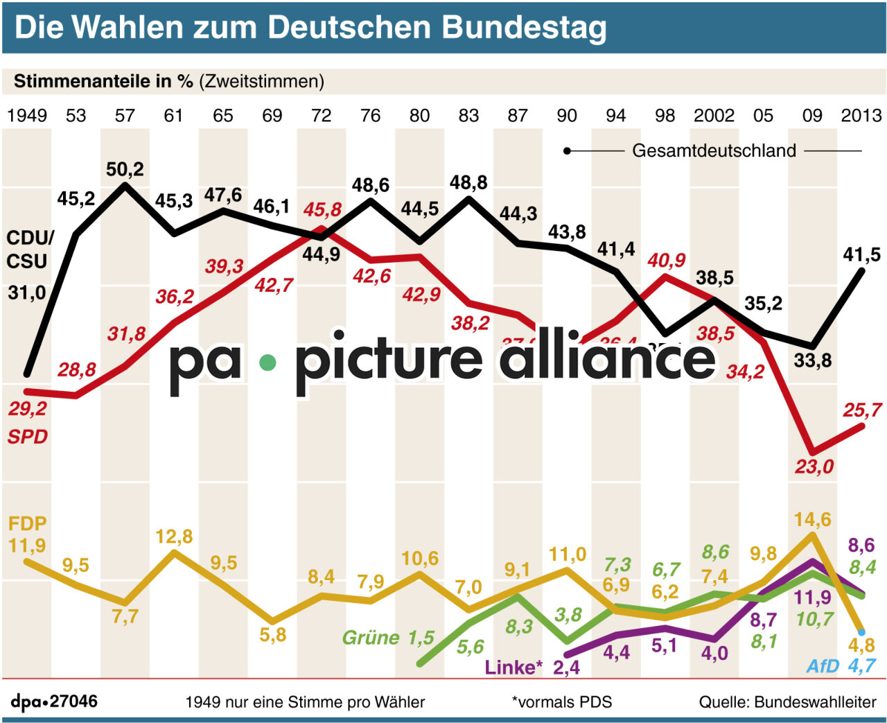 Die Wahlen zum Deutschen Bundestag (17.08.2017)