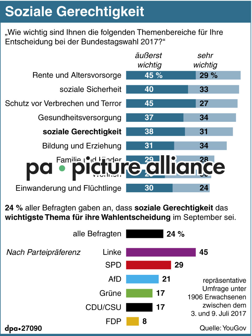 Soziale Gerechtigkeit (22.08.2017)