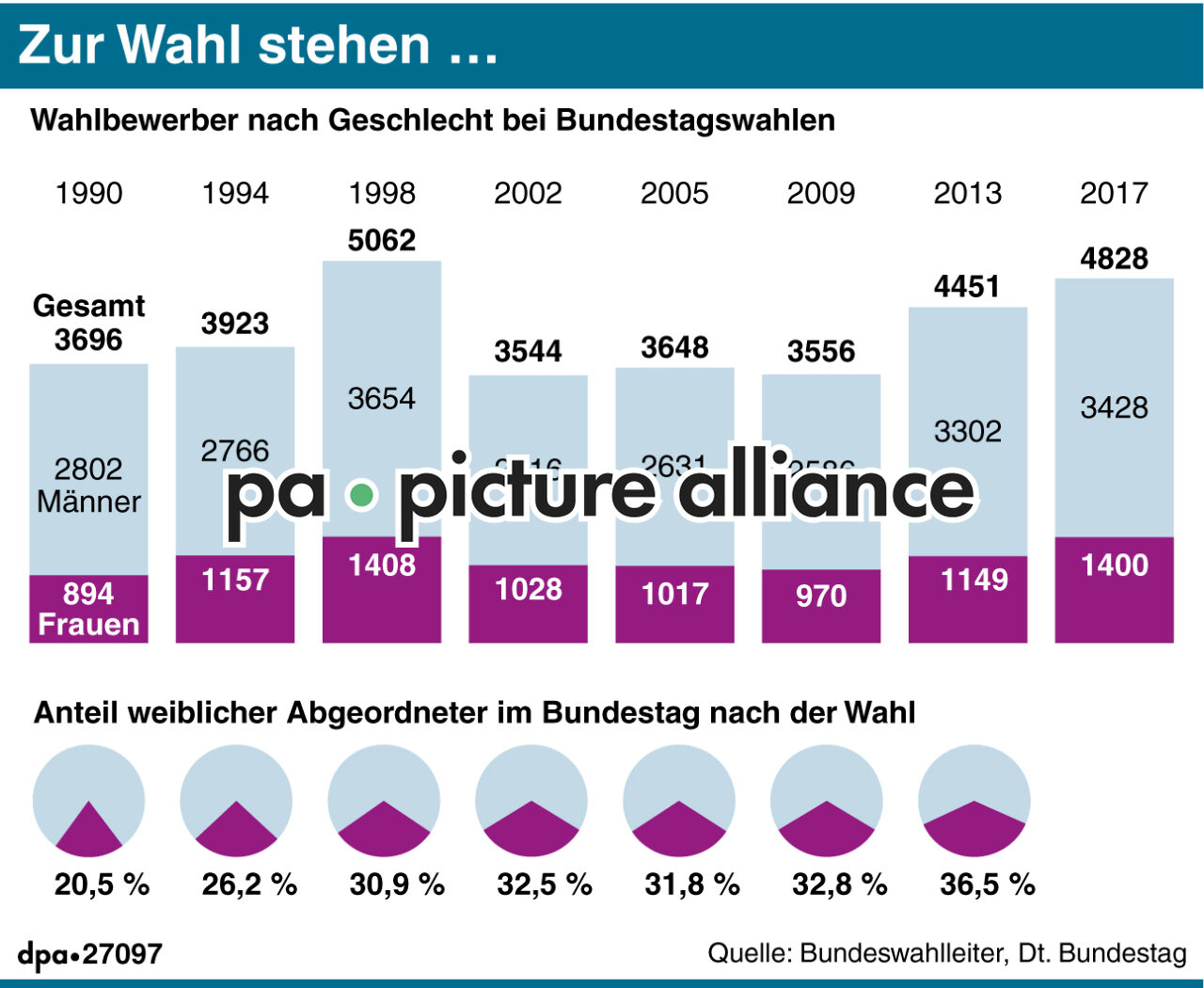 Zur Wahl stehen … (22.08.2017)