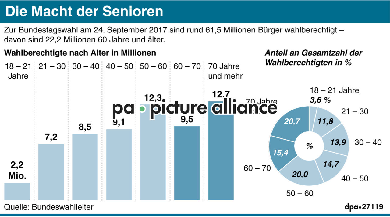 Die Macht der Senioren (28.08.2017)