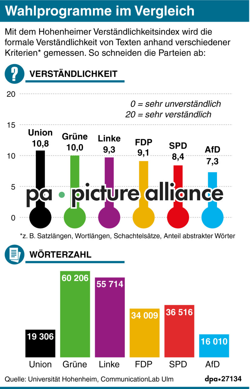 Wahlprogramme im Vergleich (31.08.2017)
