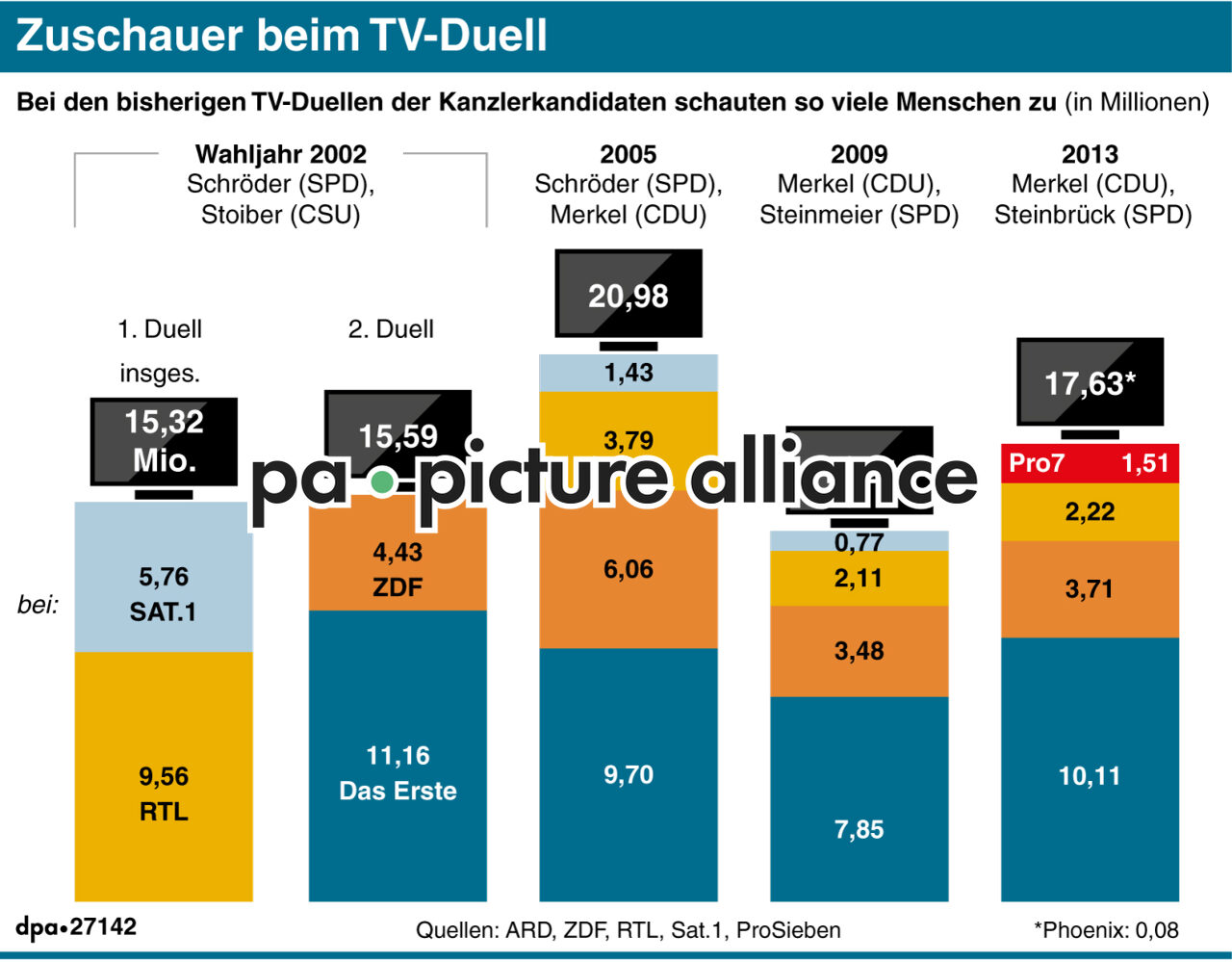 Zuschauer beim TV-Duell (31.08.2017)