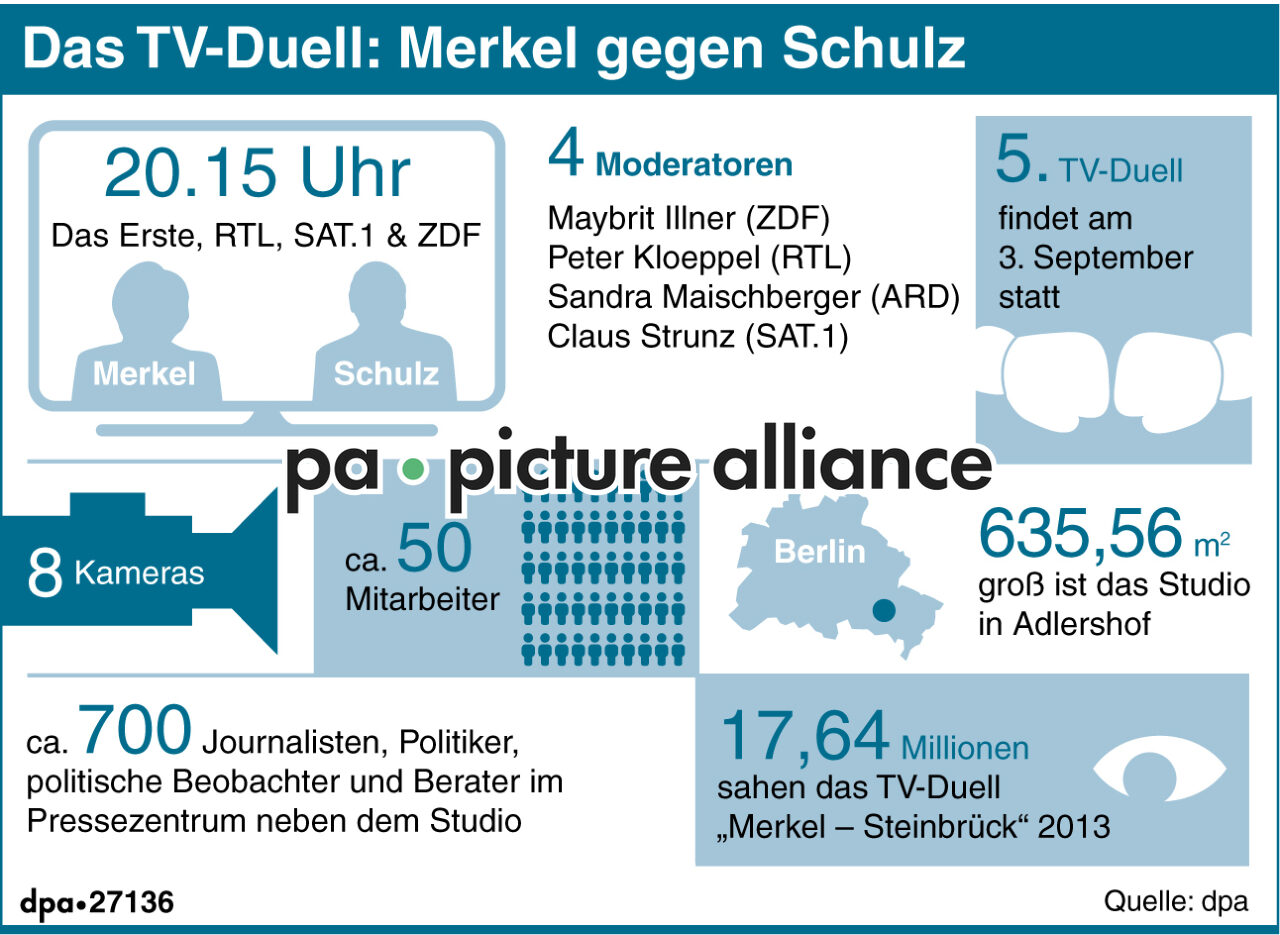 Das TV-Duell: Merkel gegen Schulz (31.08.2017)