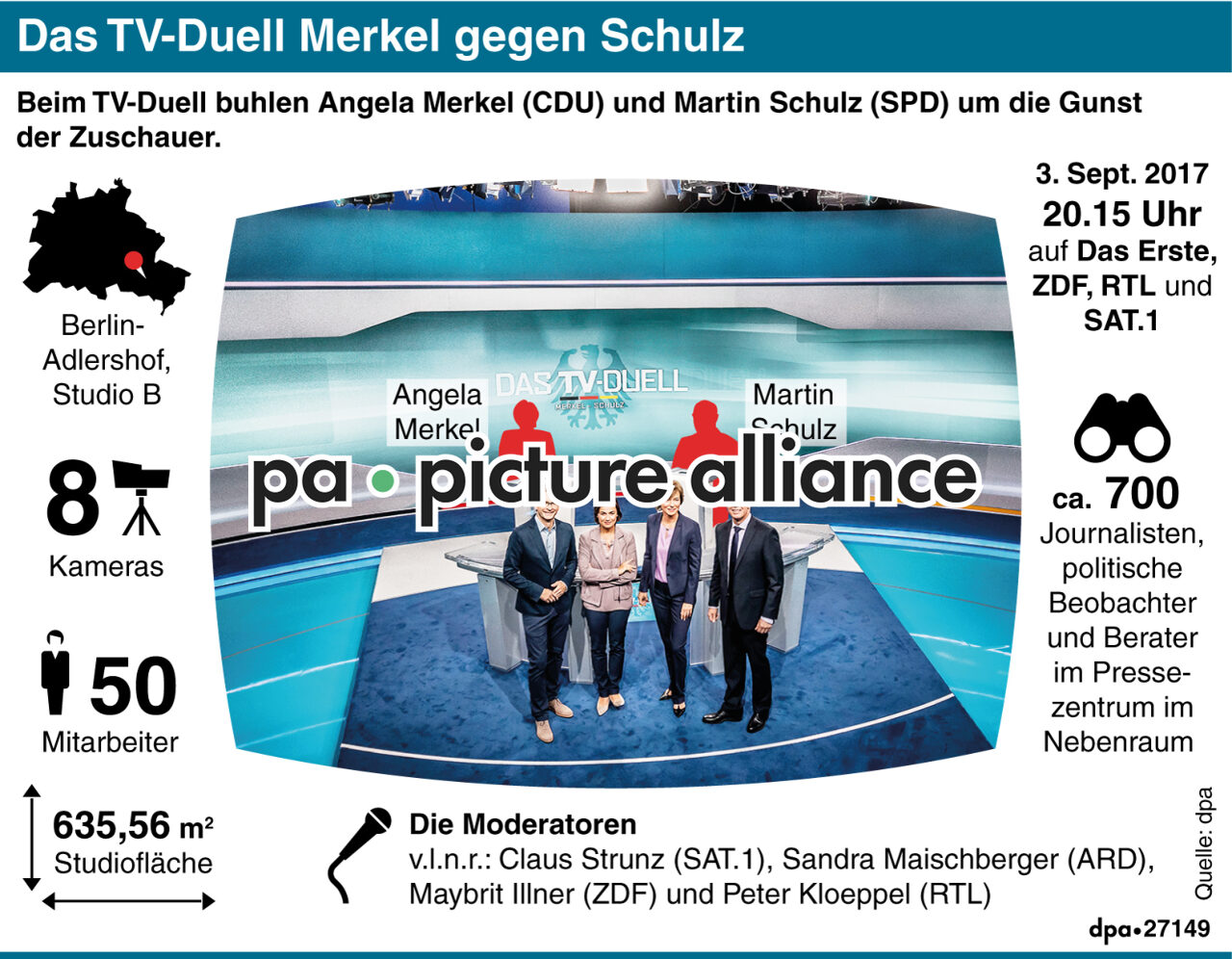Das TV-Duell Merkel gegen Schulz (01.09.2017)