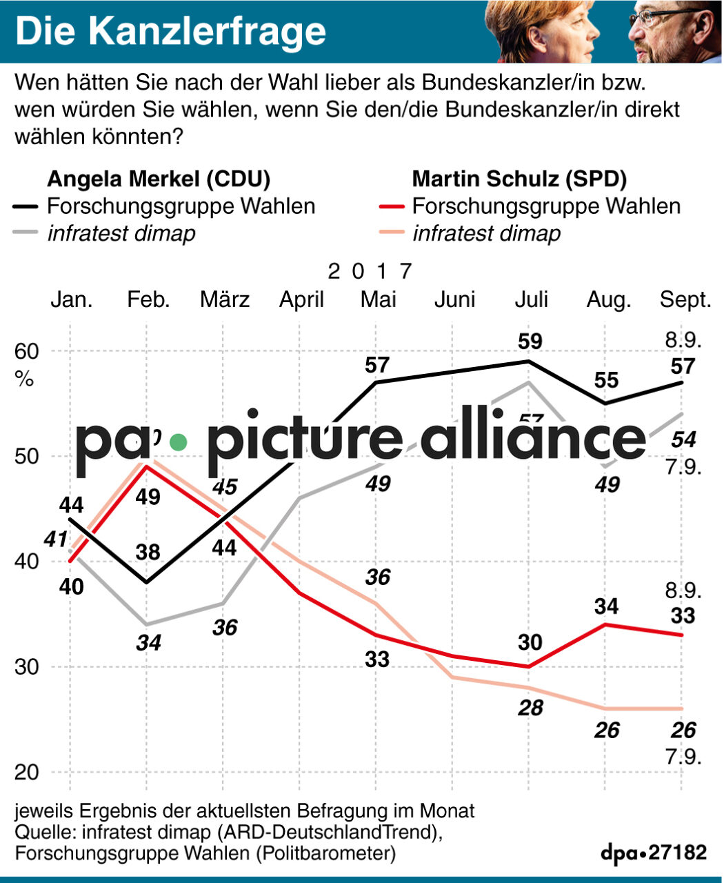 Die Kanzlerfrage (11.09.2017)