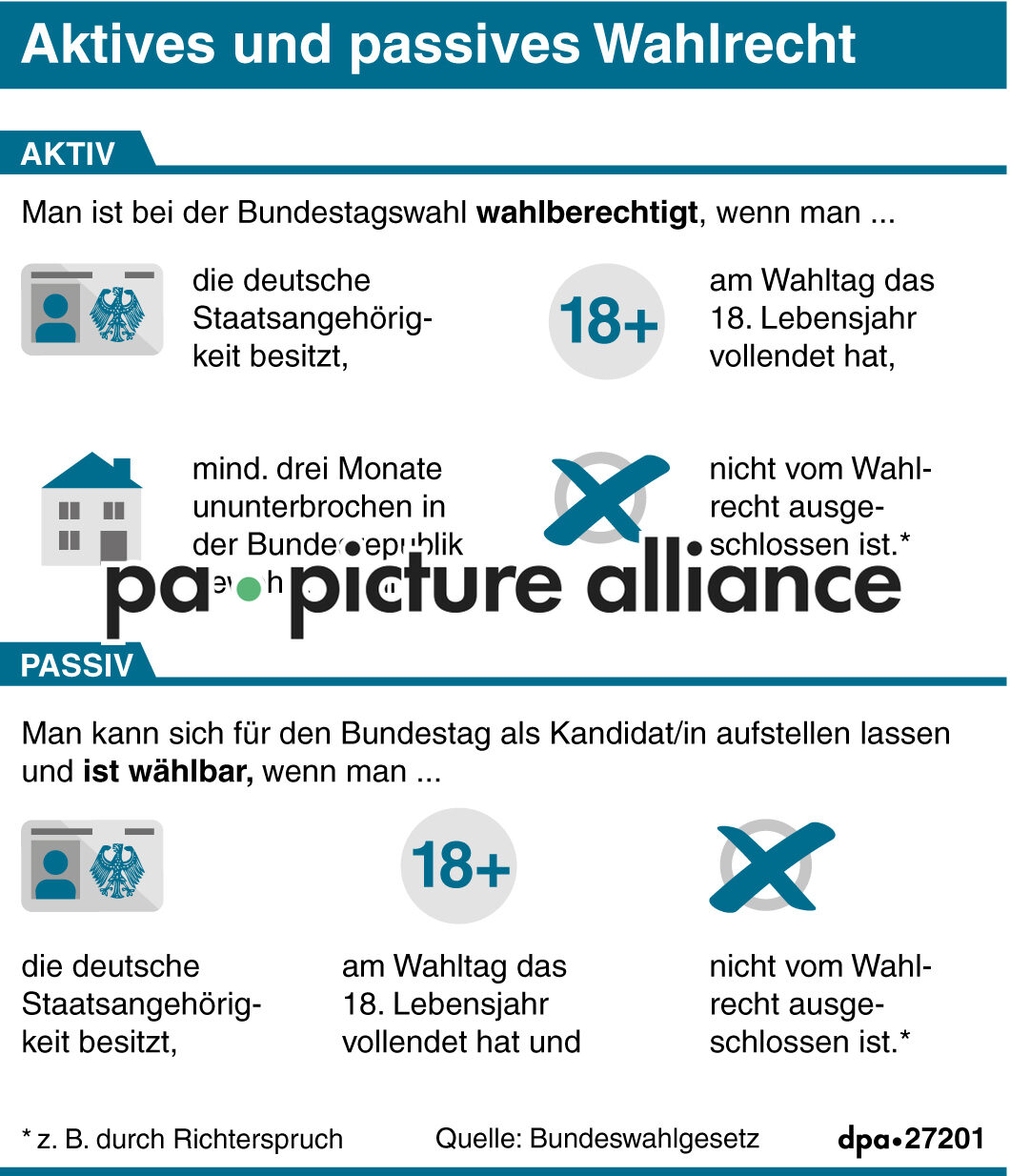 Aktives und passives Wahlrecht (15.09.2017)