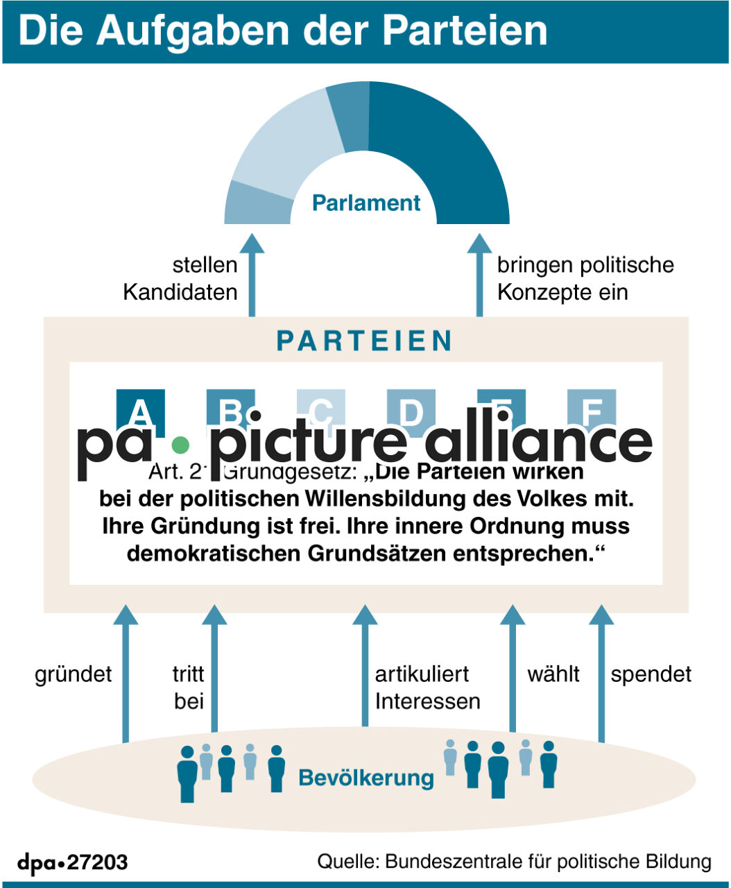 Die Aufgaben der Parteien (15.09.2017)