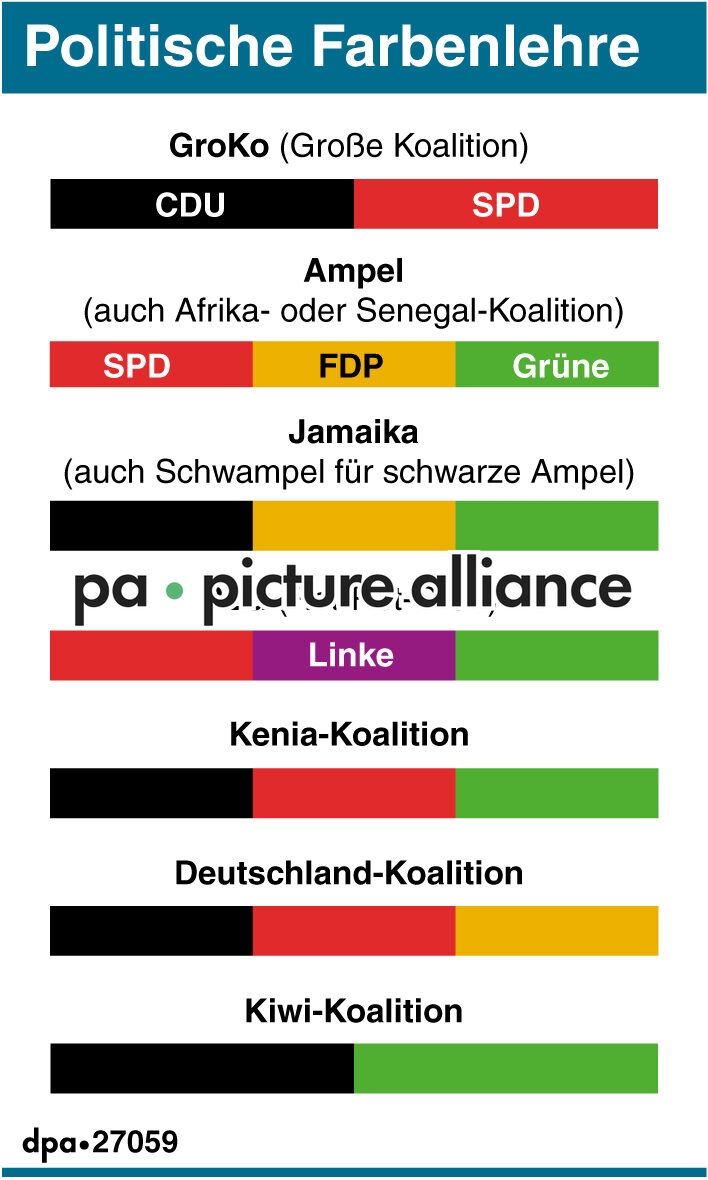 Politische Farbenlehre (Wiederholung) (21.09.2017)