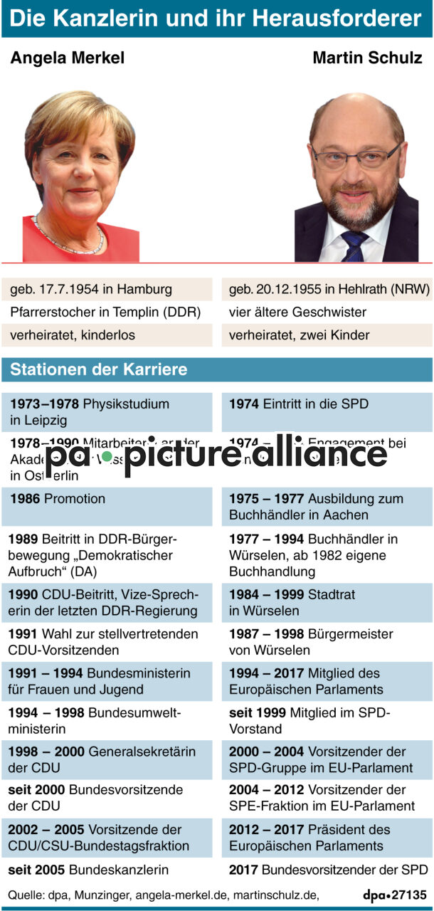 Die Kanzlerin und ihr Herausforderer (Wiederholung) (22.09.2017)