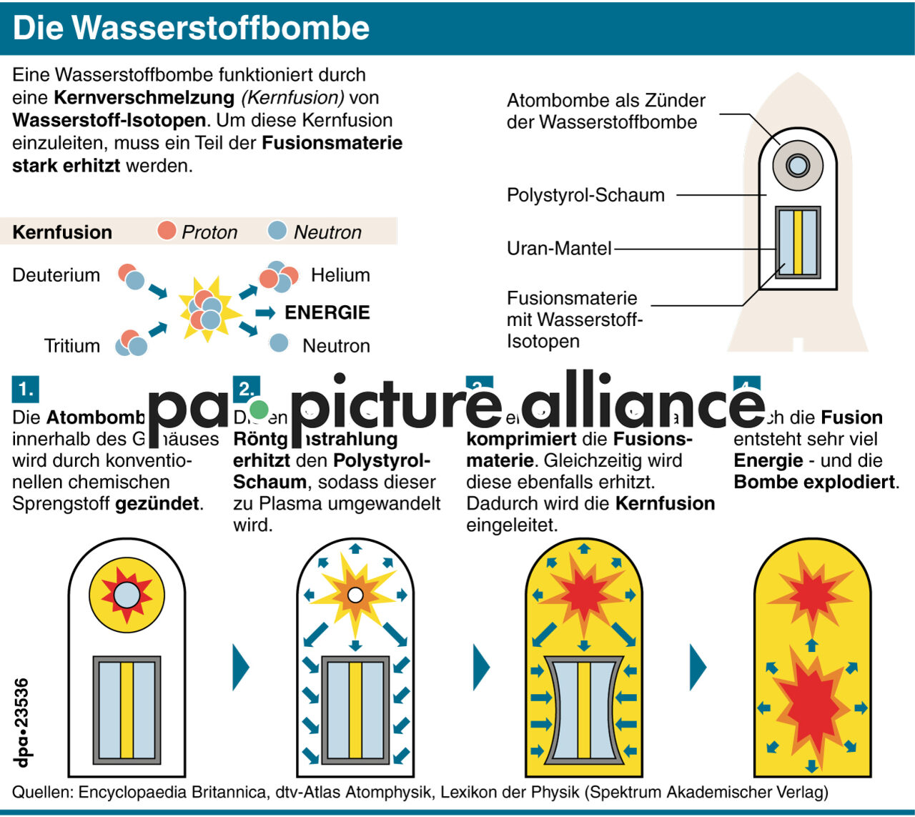Die Wasserstoffbombe (Wiederholung) (22.09.2017)
