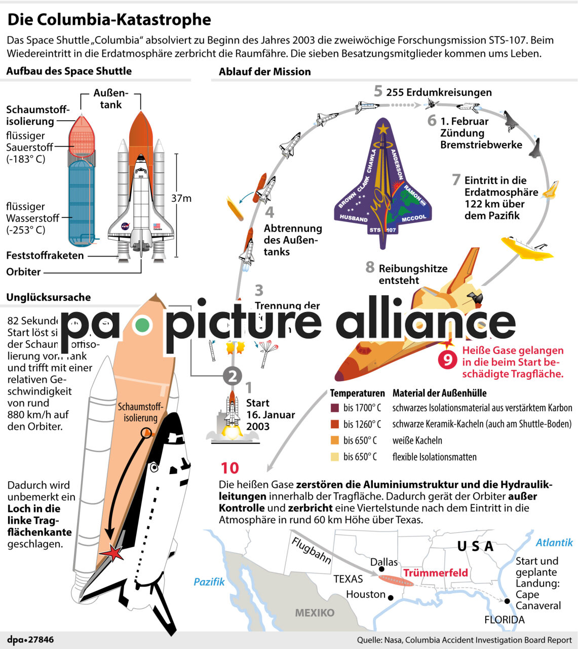 Die Columbia-Katastrophe (29.01.2018)