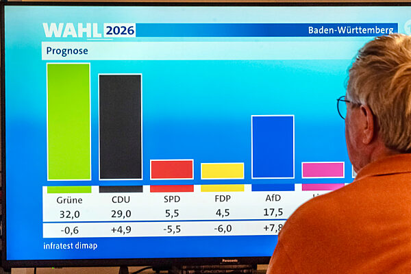 Fernsehzuschauer: Landtagswahlen in Baden-Württemberg, erste Prognose um kurz nach 18 Uhr, ARD, infratest dimap, stärkste Partei Die Grünen mit 32 %, CDU auf Platz 2 mit 29 %, AfD auf Platz 3 mit 17,5 %, Landtagswahl, 8. März 2026